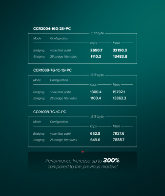 CCR2004-16G-2S+PC - 5