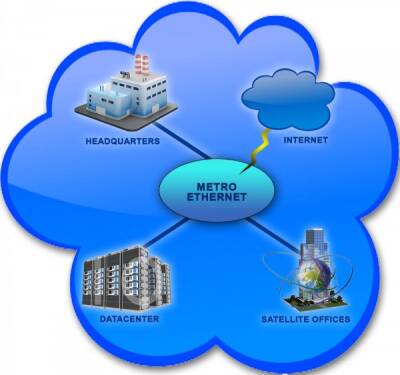 Metro Ethernet İnternet - 1