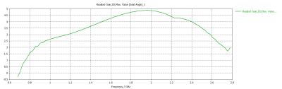 MTAO-LTE-5D-SQ - 2