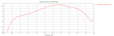 MTAO-LTE-5D-SQ - 3