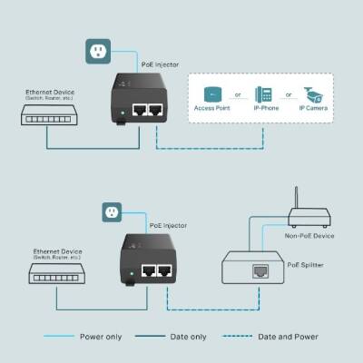 TP-LINK TL-POE160S POE+ INJECTOR - 4